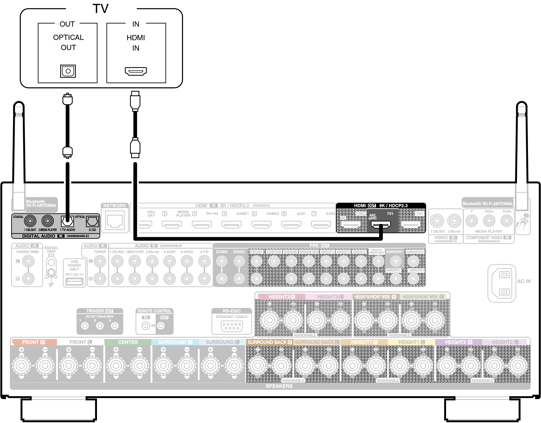 Conne HDMITV2 A10HE2